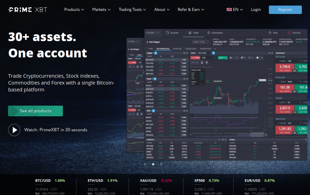 Unlocking Profit Potential How PrimeXBT Forex Can Transform Your Trading